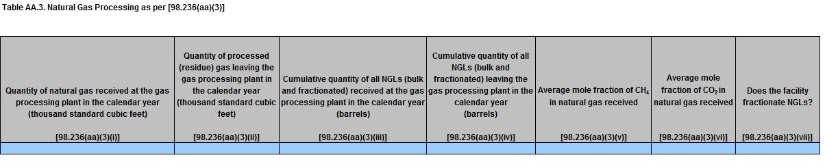Image of Table AA.3 Natural Gas Processing as per [98.236(aa)(3)]
